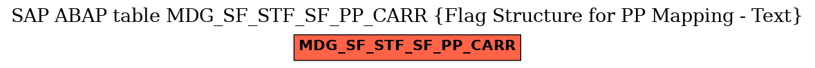 E-R Diagram for table MDG_SF_STF_SF_PP_CARR (Flag Structure for PP Mapping - Text)