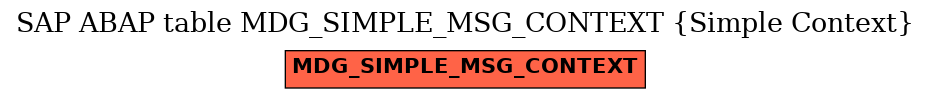 E-R Diagram for table MDG_SIMPLE_MSG_CONTEXT (Simple Context)