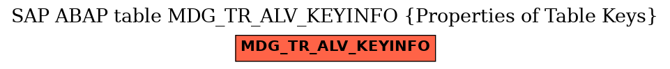 E-R Diagram for table MDG_TR_ALV_KEYINFO (Properties of Table Keys)