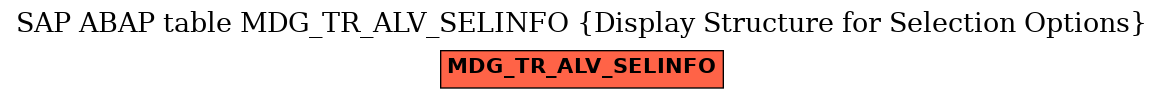 E-R Diagram for table MDG_TR_ALV_SELINFO (Display Structure for Selection Options)