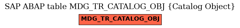 E-R Diagram for table MDG_TR_CATALOG_OBJ (Catalog Object)