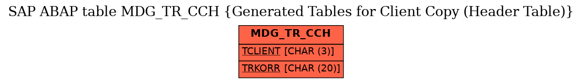 E-R Diagram for table MDG_TR_CCH (Generated Tables for Client Copy (Header Table))