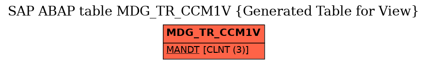 E-R Diagram for table MDG_TR_CCM1V (Generated Table for View)