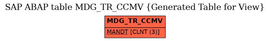 E-R Diagram for table MDG_TR_CCMV (Generated Table for View)