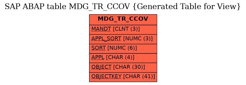E-R Diagram for table MDG_TR_CCOV (Generated Table for View)