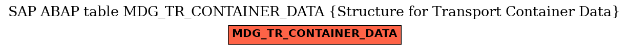 E-R Diagram for table MDG_TR_CONTAINER_DATA (Structure for Transport Container Data)