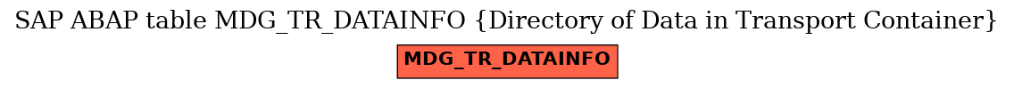 E-R Diagram for table MDG_TR_DATAINFO (Directory of Data in Transport Container)