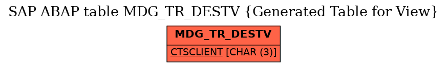E-R Diagram for table MDG_TR_DESTV (Generated Table for View)