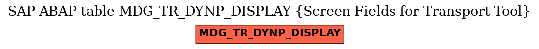 E-R Diagram for table MDG_TR_DYNP_DISPLAY (Screen Fields for Transport Tool)