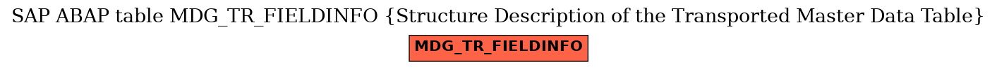 E-R Diagram for table MDG_TR_FIELDINFO (Structure Description of the Transported Master Data Table)