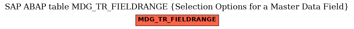 E-R Diagram for table MDG_TR_FIELDRANGE (Selection Options for a Master Data Field)