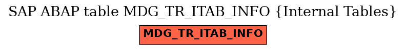 E-R Diagram for table MDG_TR_ITAB_INFO (Internal Tables)