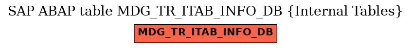 E-R Diagram for table MDG_TR_ITAB_INFO_DB (Internal Tables)