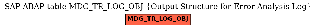 E-R Diagram for table MDG_TR_LOG_OBJ (Output Structure for Error Analysis Log)