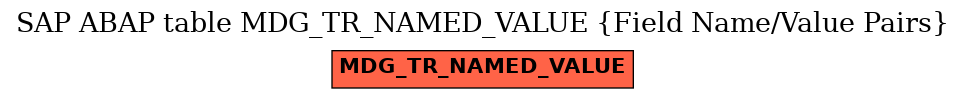E-R Diagram for table MDG_TR_NAMED_VALUE (Field Name/Value Pairs)