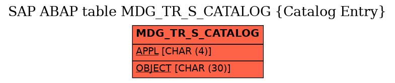 E-R Diagram for table MDG_TR_S_CATALOG (Catalog Entry)