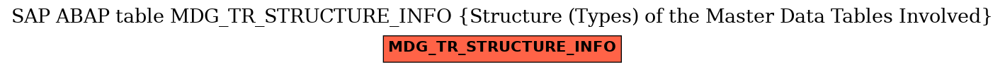 E-R Diagram for table MDG_TR_STRUCTURE_INFO (Structure (Types) of the Master Data Tables Involved)