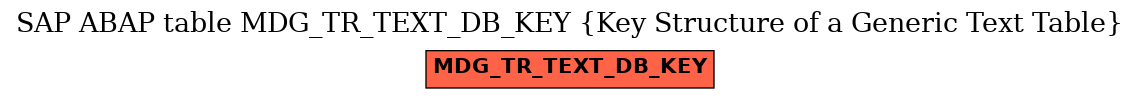 E-R Diagram for table MDG_TR_TEXT_DB_KEY (Key Structure of a Generic Text Table)