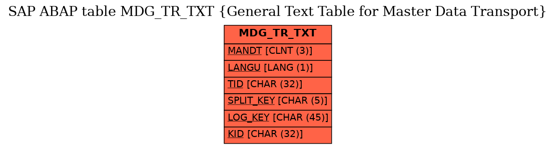 E-R Diagram for table MDG_TR_TXT (General Text Table for Master Data Transport)