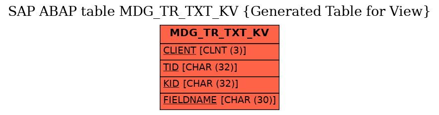 E-R Diagram for table MDG_TR_TXT_KV (Generated Table for View)