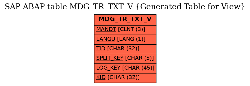 E-R Diagram for table MDG_TR_TXT_V (Generated Table for View)