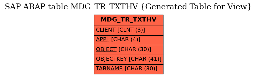 E-R Diagram for table MDG_TR_TXTHV (Generated Table for View)