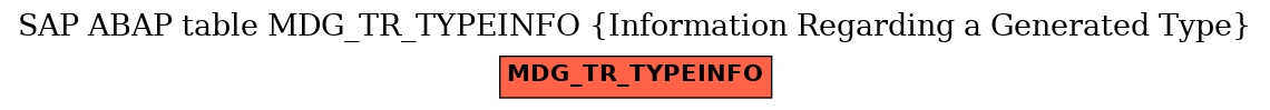 E-R Diagram for table MDG_TR_TYPEINFO (Information Regarding a Generated Type)