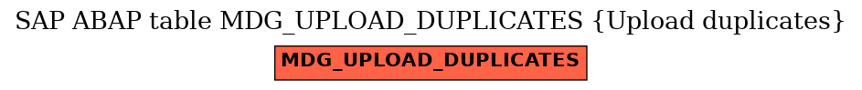 E-R Diagram for table MDG_UPLOAD_DUPLICATES (Upload duplicates)