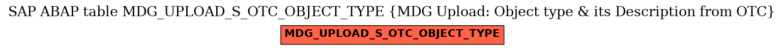 E-R Diagram for table MDG_UPLOAD_S_OTC_OBJECT_TYPE (MDG Upload: Object type & its Description from OTC)