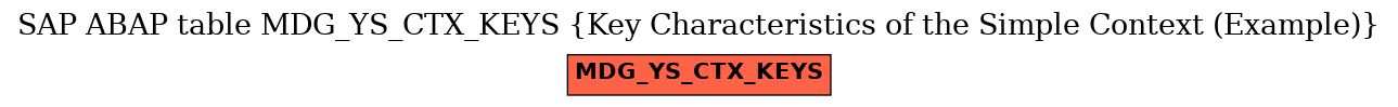 E-R Diagram for table MDG_YS_CTX_KEYS (Key Characteristics of the Simple Context (Example))