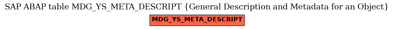 E-R Diagram for table MDG_YS_META_DESCRIPT (General Description and Metadata for an Object)