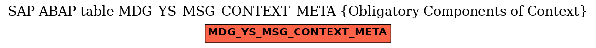 E-R Diagram for table MDG_YS_MSG_CONTEXT_META (Obligatory Components of Context)