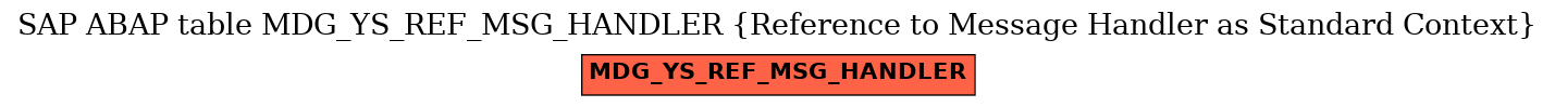 E-R Diagram for table MDG_YS_REF_MSG_HANDLER (Reference to Message Handler as Standard Context)