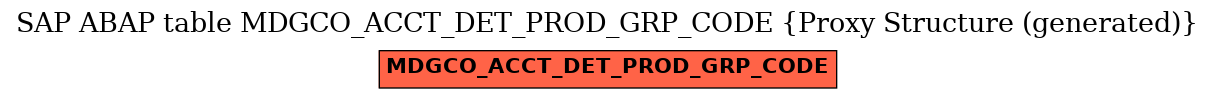 E-R Diagram for table MDGCO_ACCT_DET_PROD_GRP_CODE (Proxy Structure (generated))