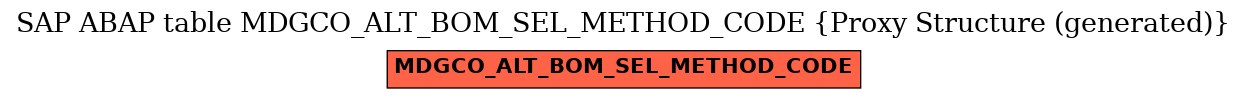 E-R Diagram for table MDGCO_ALT_BOM_SEL_METHOD_CODE (Proxy Structure (generated))