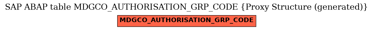 E-R Diagram for table MDGCO_AUTHORISATION_GRP_CODE (Proxy Structure (generated))