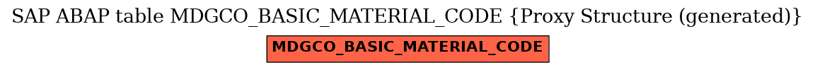 E-R Diagram for table MDGCO_BASIC_MATERIAL_CODE (Proxy Structure (generated))