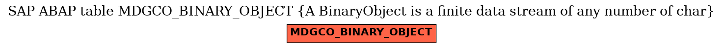 E-R Diagram for table MDGCO_BINARY_OBJECT (A BinaryObject is a finite data stream of any number of char)