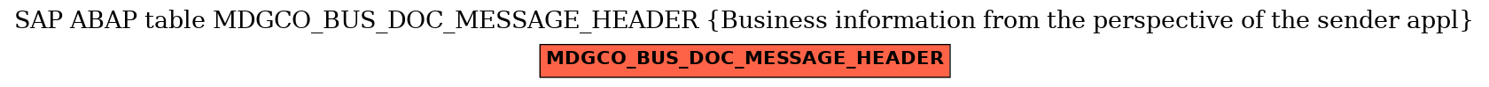 E-R Diagram for table MDGCO_BUS_DOC_MESSAGE_HEADER (Business information from the perspective of the sender appl)