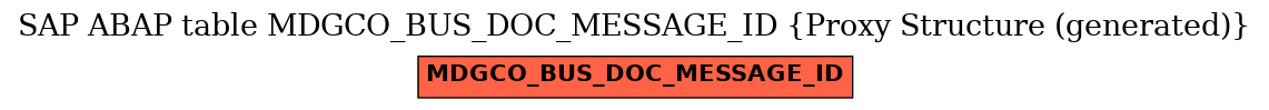 E-R Diagram for table MDGCO_BUS_DOC_MESSAGE_ID (Proxy Structure (generated))