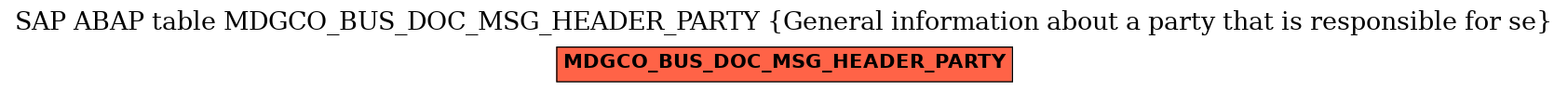 E-R Diagram for table MDGCO_BUS_DOC_MSG_HEADER_PARTY (General information about a party that is responsible for se)