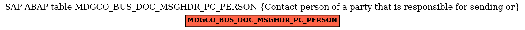 E-R Diagram for table MDGCO_BUS_DOC_MSGHDR_PC_PERSON (Contact person of a party that is responsible for sending or)
