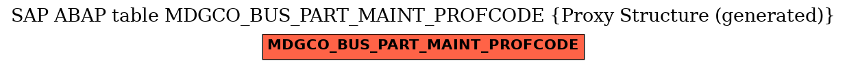 E-R Diagram for table MDGCO_BUS_PART_MAINT_PROFCODE (Proxy Structure (generated))