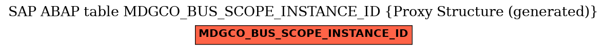 E-R Diagram for table MDGCO_BUS_SCOPE_INSTANCE_ID (Proxy Structure (generated))