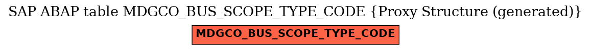 E-R Diagram for table MDGCO_BUS_SCOPE_TYPE_CODE (Proxy Structure (generated))