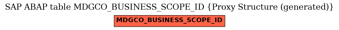 E-R Diagram for table MDGCO_BUSINESS_SCOPE_ID (Proxy Structure (generated))