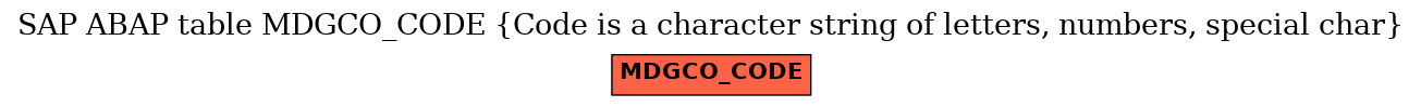 E-R Diagram for table MDGCO_CODE (Code is a character string of letters, numbers, special char)