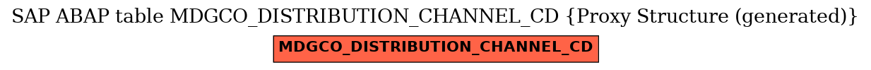 E-R Diagram for table MDGCO_DISTRIBUTION_CHANNEL_CD (Proxy Structure (generated))