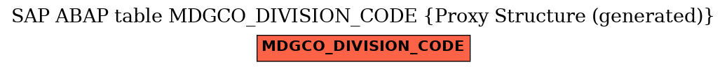 E-R Diagram for table MDGCO_DIVISION_CODE (Proxy Structure (generated))