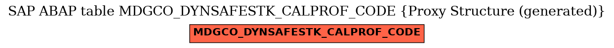 E-R Diagram for table MDGCO_DYNSAFESTK_CALPROF_CODE (Proxy Structure (generated))